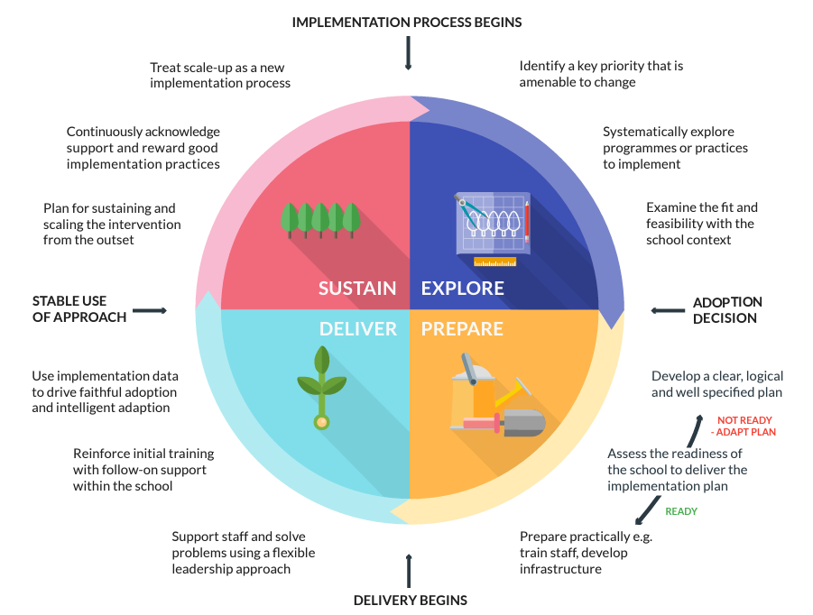 Educational Leadership Centre Blog Images